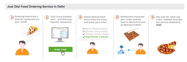 JustDial launches online food ordering service