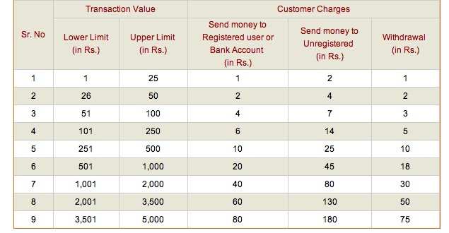 m-pesa-fee.jpg