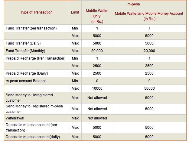 m-pesa-limits.jpg