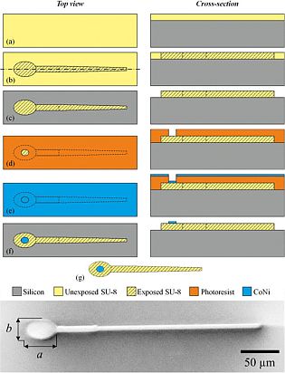Researchers Develop Sperm-Inspired Robots Controlled by Magnetic Fields