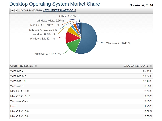 marketshare_net_november_report_os_share_screenshot.jpg