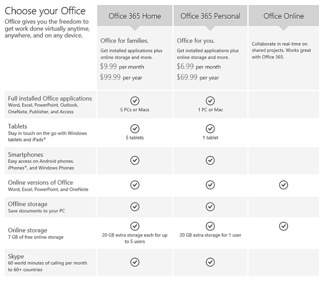 office 365 subscription plans home