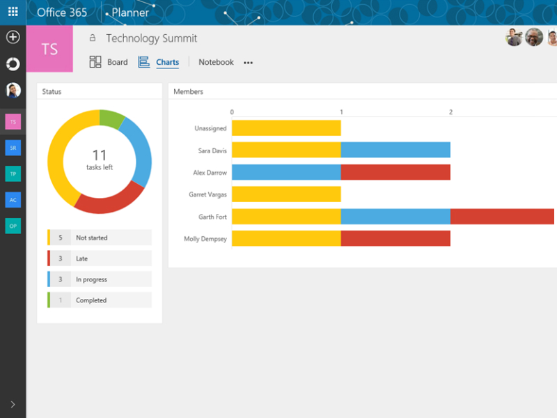 Microsoft Takes on Trello, Asana With 'Planner' Project Management Tool 