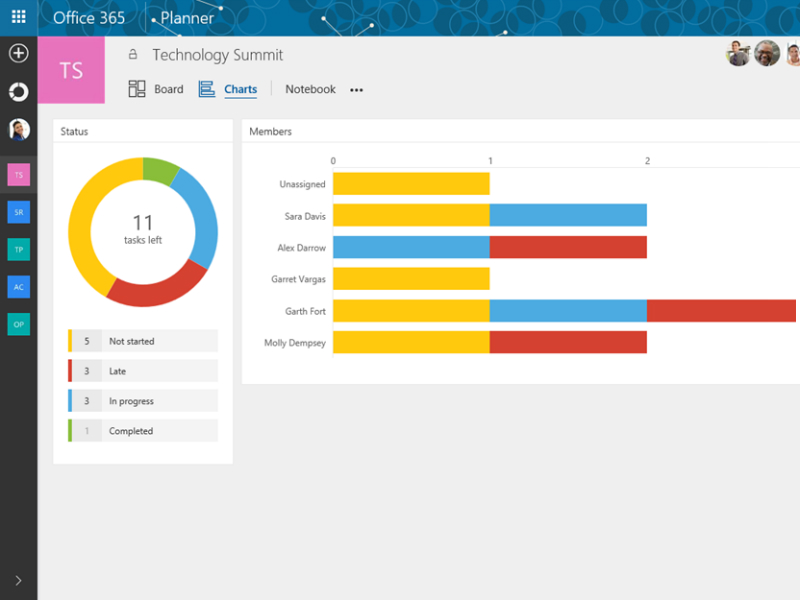 Microsoft Takes on Trello, Asana With 'Planner' Project Management Tool