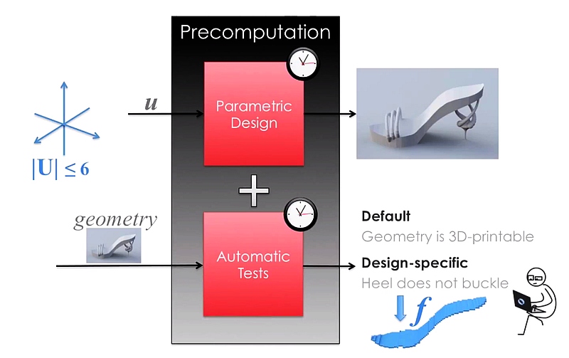 New Modelling Tool Designed to Make 3D Printing Easier, Faster