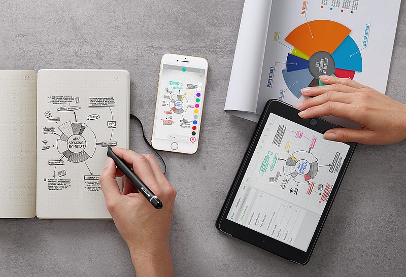 moleskine_smart_writing_set_sharing.jpg