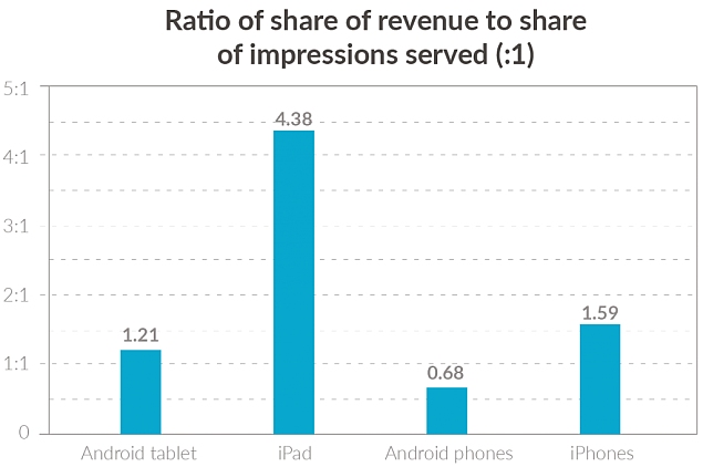 monetisation_potential_opera_mediaworks.jpg