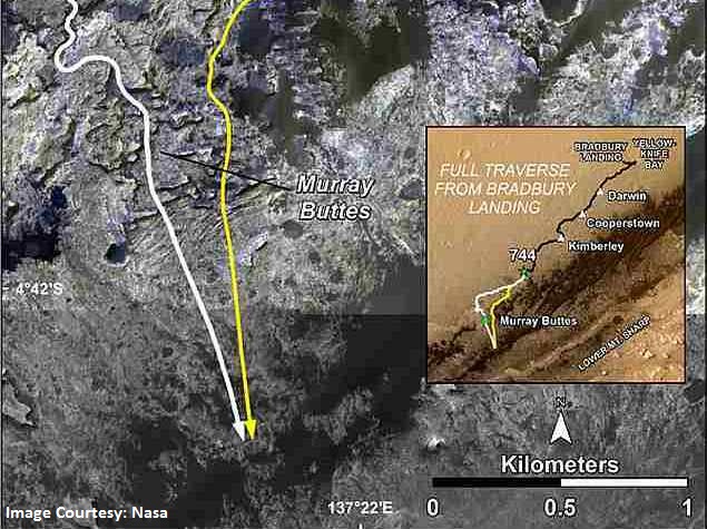 Nasa's Mars Curiosity Rover Reaches 'Far Frontier'
