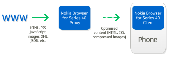 nokia_xpress_browser_proxy.png