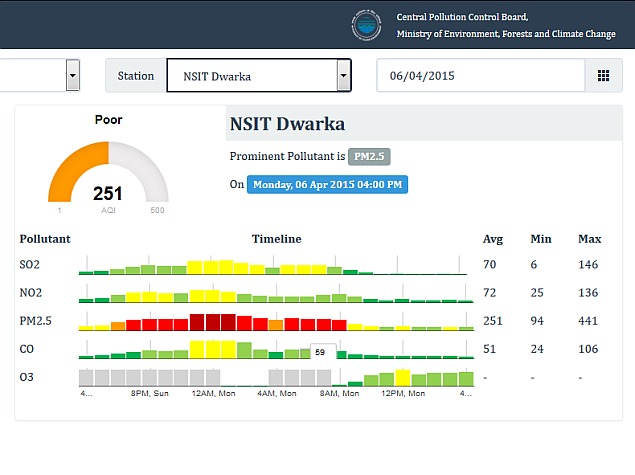 Now Check Your City's Pollution Levels on the National Air Quality Index