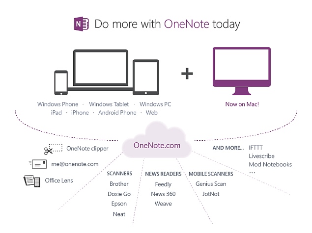 Microsoft releases OneNote for Mac, makes it free on all platforms