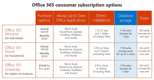 onedrive plan