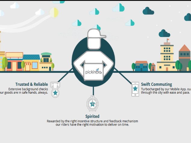 B2B On-Demand Delivery Service Pickingo Raises $1.3 Million