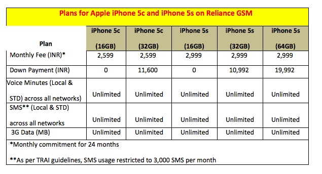 rcom-gsm-iphone5s-plan.jpg