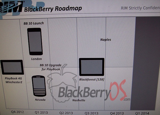 rim-roadmap.jpg