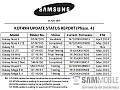 List of Samsung Galaxy Phones Due to Receive Android 4.4.2 Update Leaked