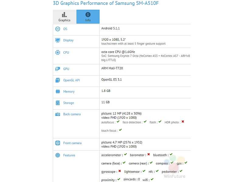 samsung_galaxy_a5_successor_gfx_bench_winfuture.jpg