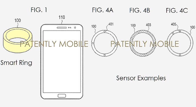 Samsung Patent Tips Development of Smart Ring