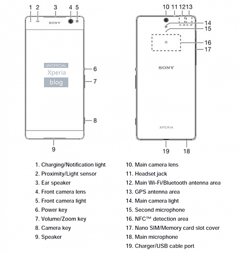 sony_xperia_c5_ultra_user_guide_features_xperia_blog