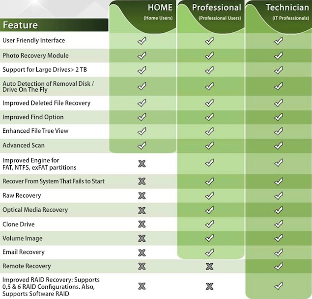 stellar data recovery delhi