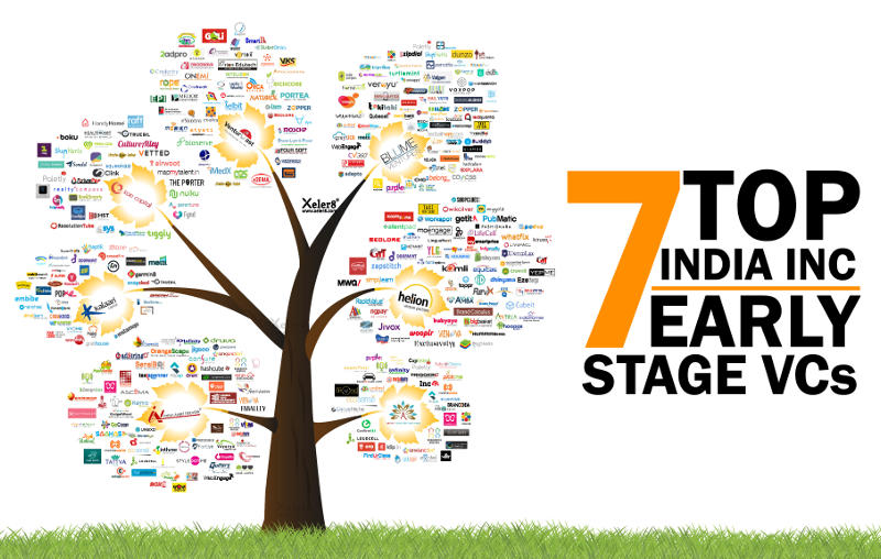 India's Top 7 Early Stage VC Firms