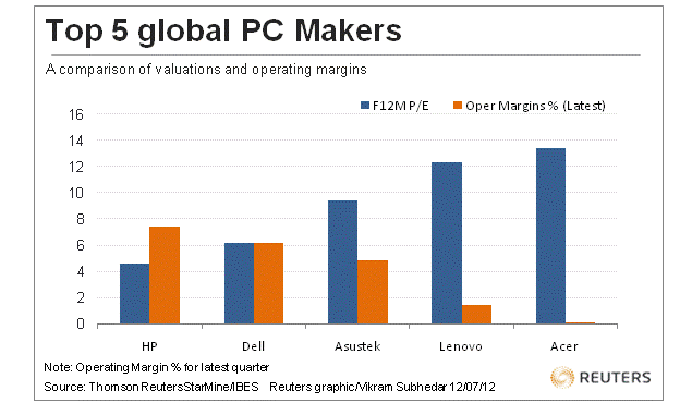 top_5_global_PC_makers.png