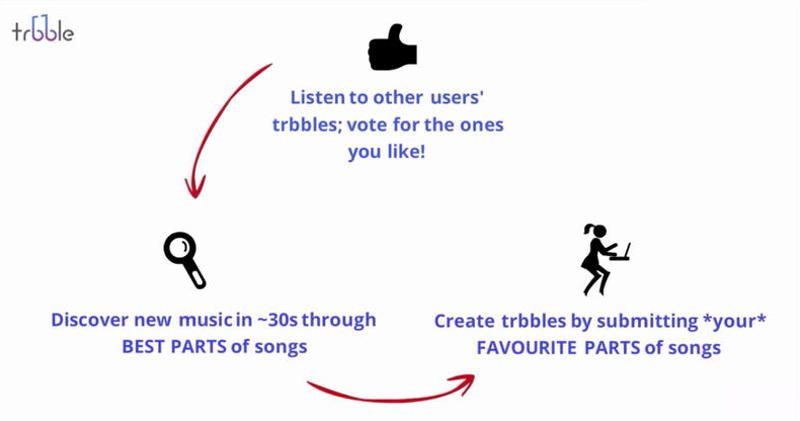 trbble_infograph_body2.jpg