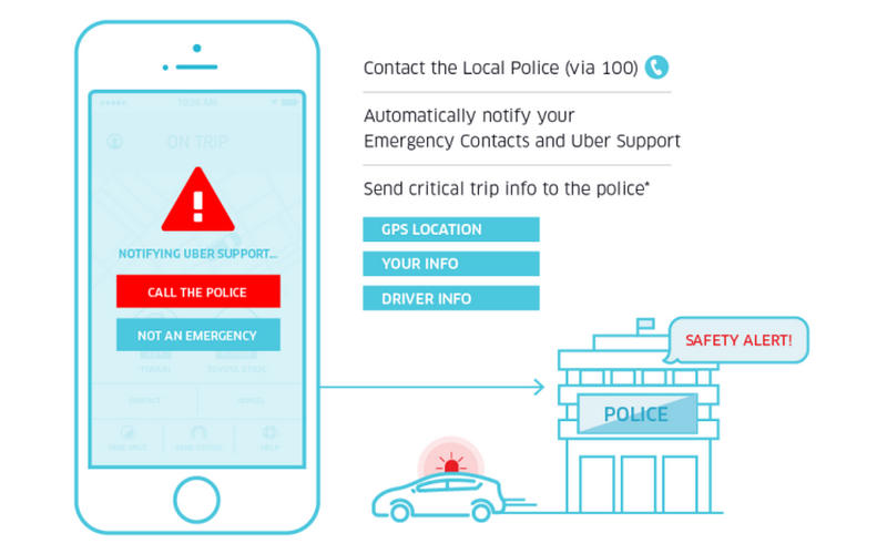 Uber Rolls Out Updated Safety Features in India