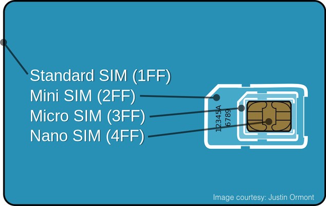 Cutting a SIM/ micro-SIM into a nano-SIM may be possible after all