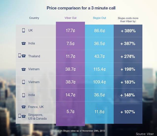 viber out call to israel