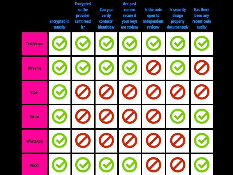 whatsapp_eff_privacy_scorecard.jpg