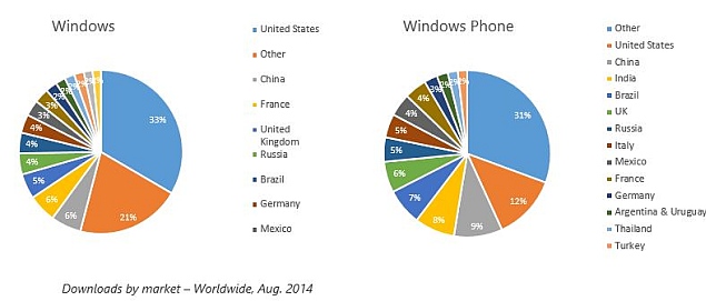 windows_phone_apps_download_market_blog.jpg