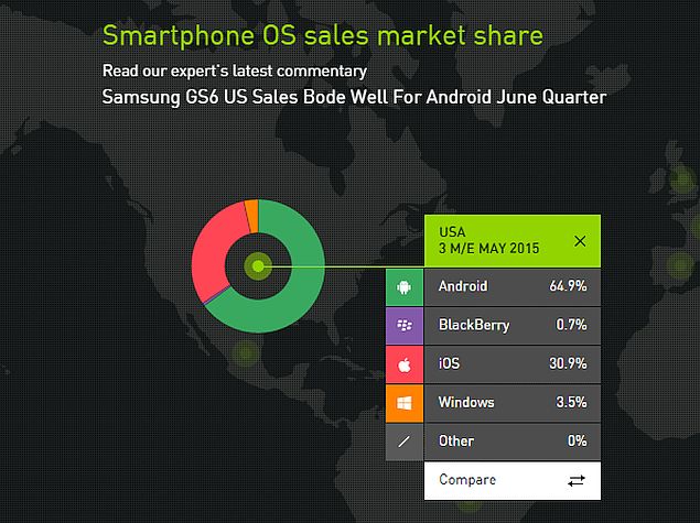 kantar_smartphone_sales.jpg