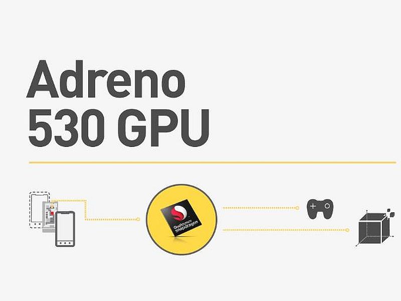 adreno 530 gpu running on tablet