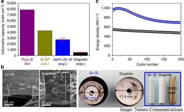 samsung_graphene_tech_nat_communication.jpg