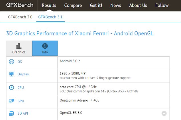 xiaomi_ferrari_gfxbench_listing.jpg