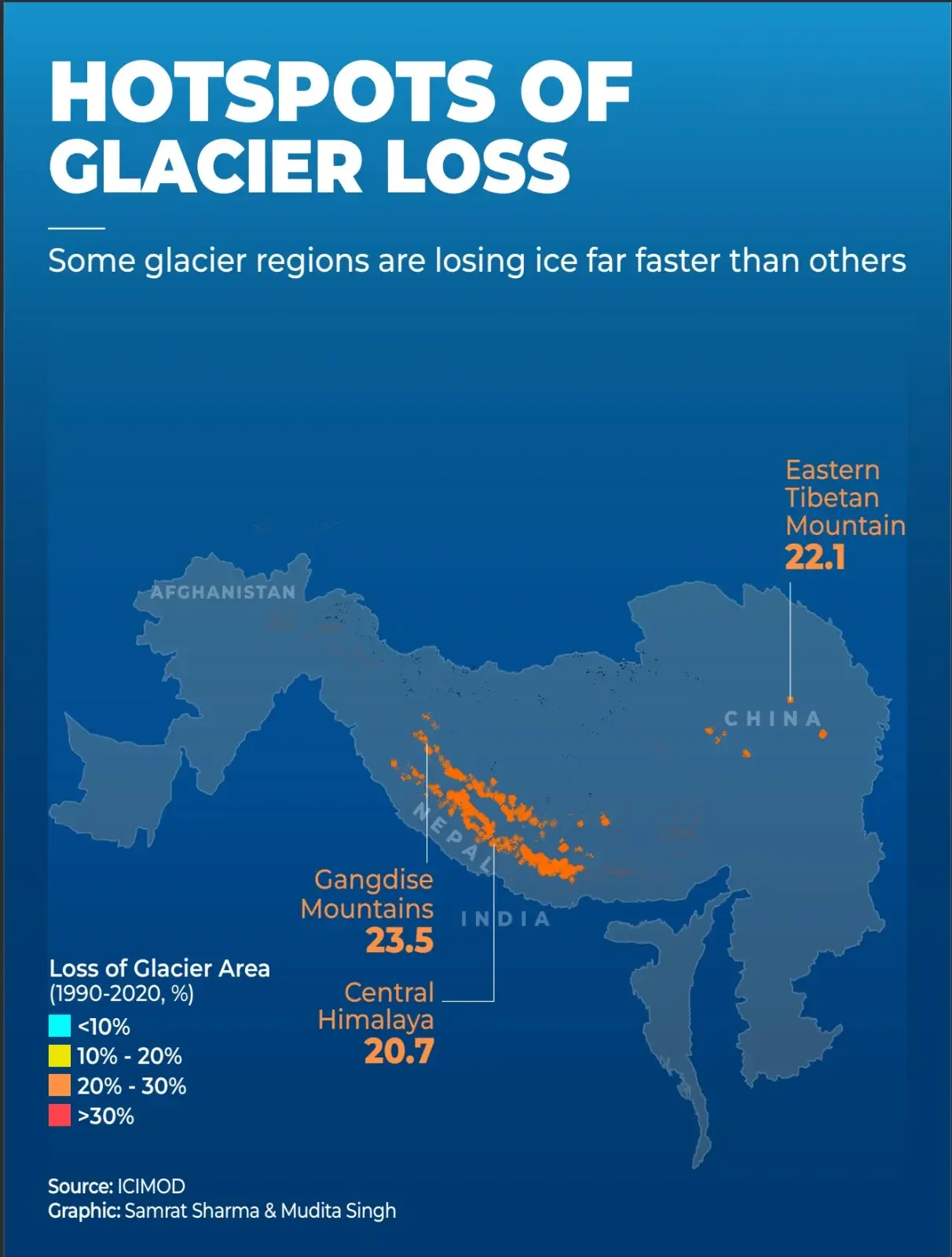 Glacier Infographic