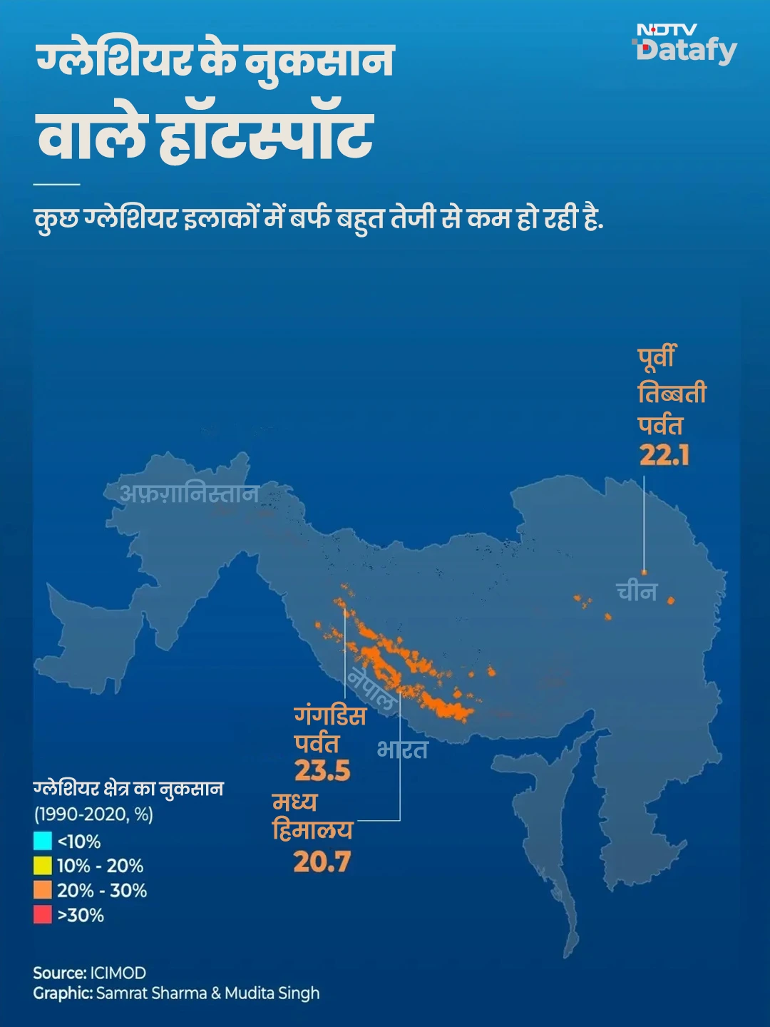 Central Himalaya Disaster Telemetry Infographic